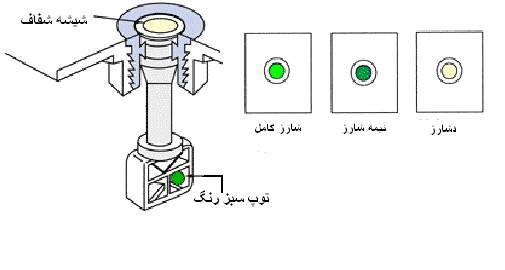 اساس عملکرد برق اتومبیل