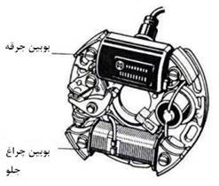 اساس عملکرد برق اتومبیل