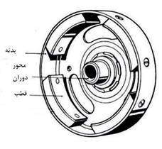 اساس عملکرد برق اتومبیل