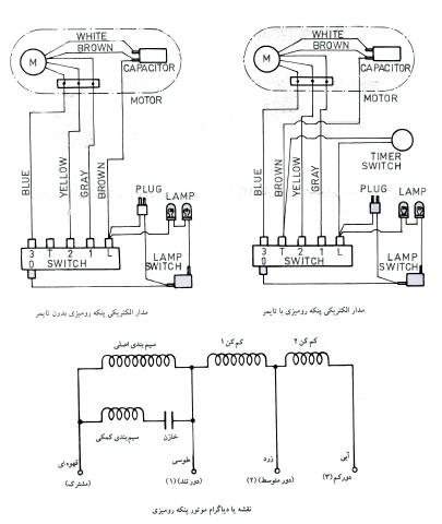 سرويس و تعمير پنكه روميزي معمولي و پنكه سقفي fan