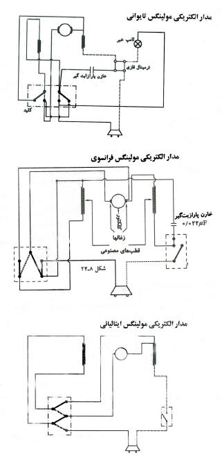 سرويس و تعمير آسياب برقي Moulinex