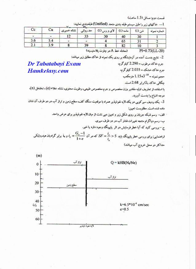 نمونه سوالات امتحانی مکانیک خاک