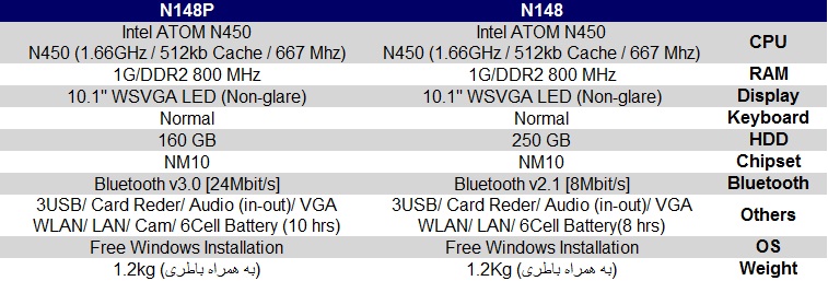 معرفی نت بوک سامسونگ n148
