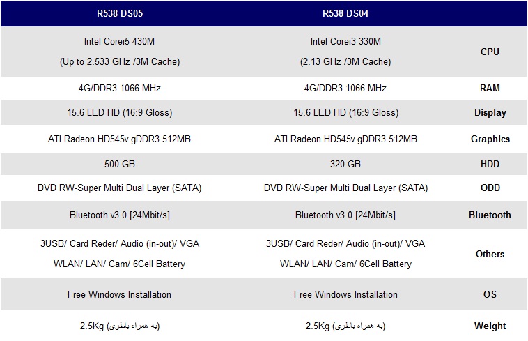 معرفی لپ تاپ سامسونگ r538