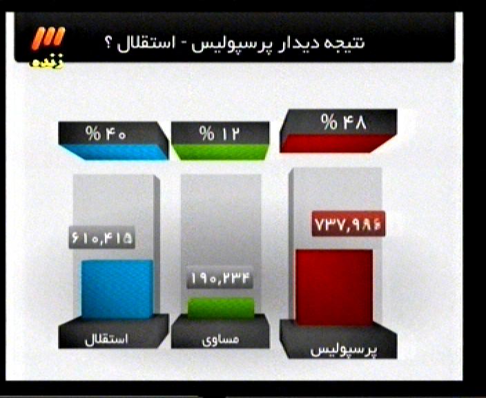 کل کل کارشناسان فوتبال جهت بررسی مسایل لیگ برتر سال 90 -91