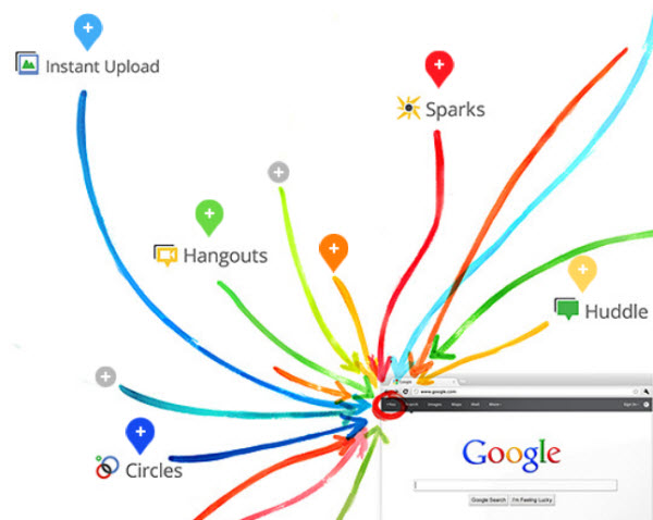 +Google : تهاجم ارتش گوگل به جبهه شبکههای اجتماعی +Google : تهاجم ارتش گوگل به جبهه شبکههای اجتماعی
