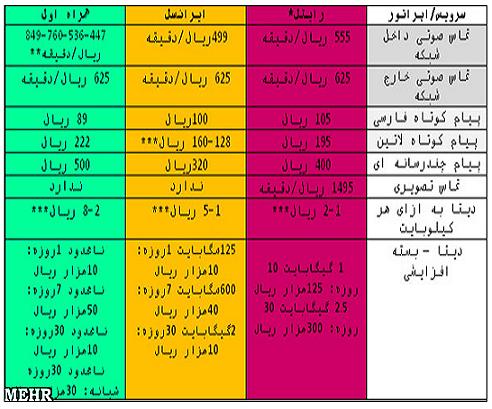 مکالمه با کدام اپراتور به‌صرفه‌‌تر است