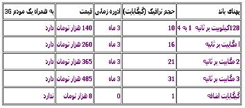 مکالمه با کدام اپراتور به‌صرفه‌‌تر است
