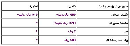 مکالمه با کدام اپراتور به‌صرفه‌‌تر است