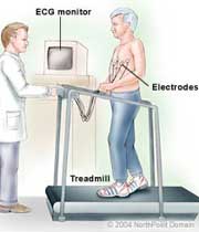 آزمایش های تشخیص بیماری قلبی