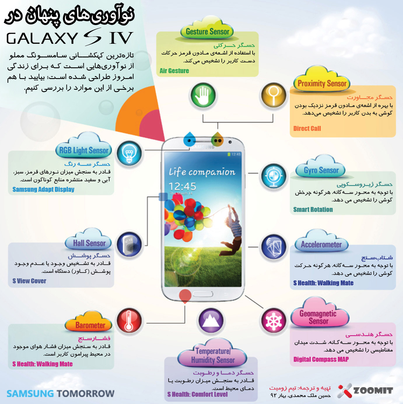 اینفوگرافیک: معرفی قابلیت‌های گلکسی s4