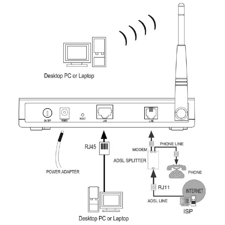 طریقه نصب و راه اندازی مودمهای adsl