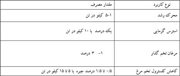 سیاه‌دانه