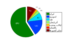 آشنایی با ویروس استاکس نت