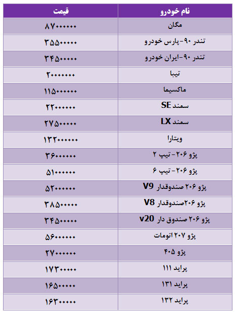 جدول قیمت خودرو در هفته ای که گذشت