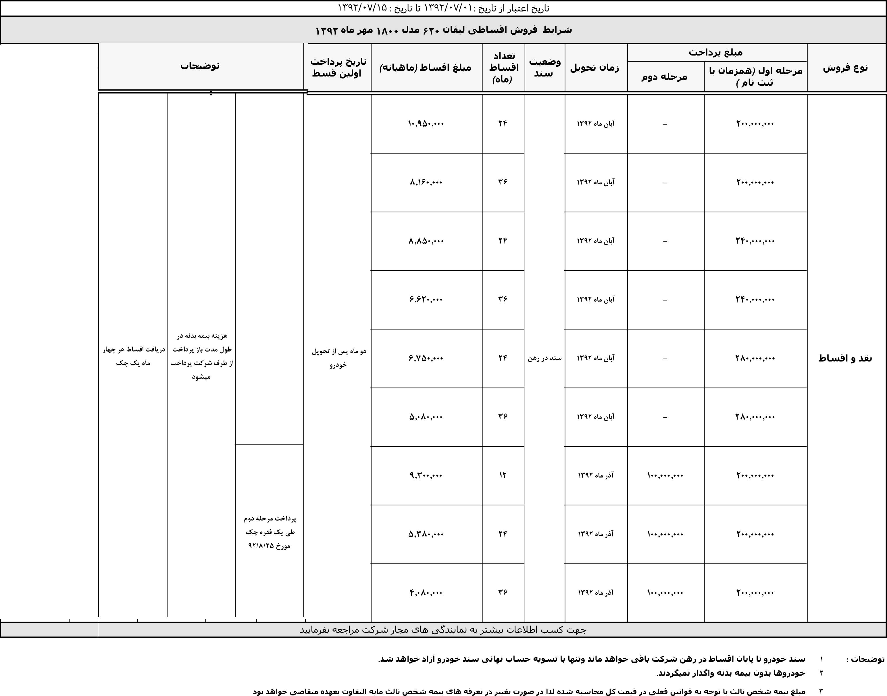 فروش اقساطی لیفان ۶۲۰ آغاز شد