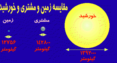 اندازه خورشید