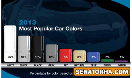 سفید، همچنان محبوب ترین رنگ خودرو در دنیا است سفید، همچنان محبوب ترین رنگ خودرو در دنیا است