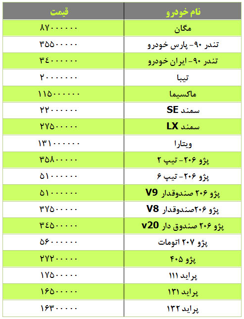 جدول قیمت خودرو در هفته ای که گذشت