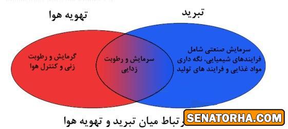 تاسیسات از زبان تصاویر تاسیساتی تاسیسات از زبان تصاویر تاسیساتی