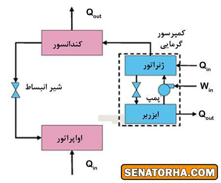 تاسیسات از زبان تصاویر تاسیساتی