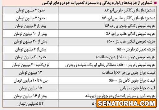 قیمت لوازم یدکی خودروهای وارداتی به ایران