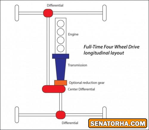 اصطلاحات خودرویی