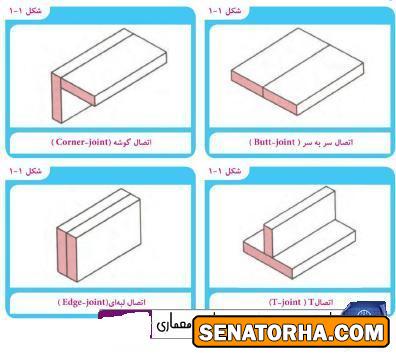 دانلود كتاب تصويري معرفي انواع اتصالات در جوشكاري