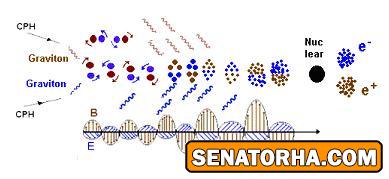 بيگ بنگ يا مولتي بنگ؟