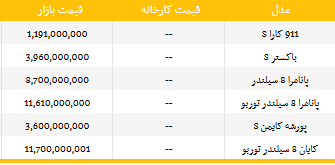 قیمت انواع خودروهای پورشه منتشر شد ( 19 فروردین 93)