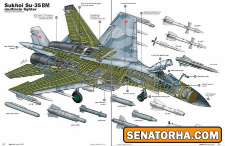 هواپیمای جنگنده سوخو 35 (خطرناک ترین و بی رحم ترین جنگنده )