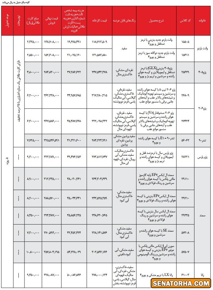 فروش فوری محصولات ایران خودرو با تحویل 5 روزه